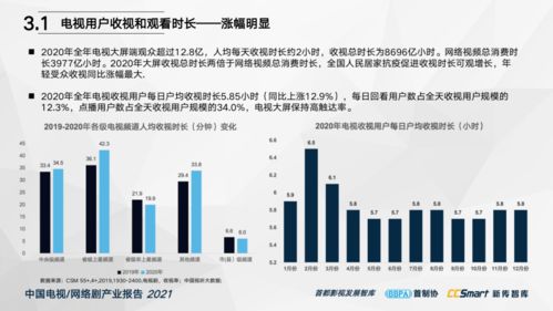 中國(guó)電視 網(wǎng)絡(luò)劇產(chǎn)業(yè)報(bào)告2021 重磅發(fā)布