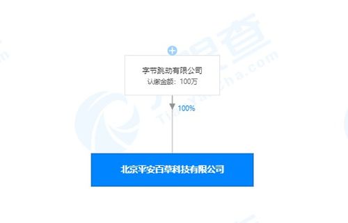 字節(jié)跳動成立新公司,業(yè)務(wù)含廣播電視節(jié)目制作