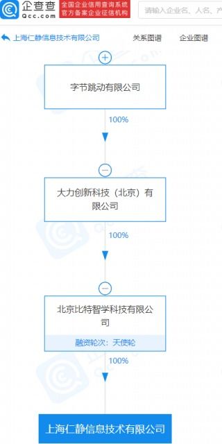 字節(jié)跳動(dòng)關(guān)聯(lián)公司經(jīng)營(yíng)范圍新增廣播電視節(jié)目制作經(jīng)營(yíng)等