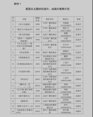 國(guó)家廣播電視總局辦公廳關(guān)于做好重點(diǎn)廣播電視節(jié)目、紀(jì)錄片、動(dòng)畫片創(chuàng)作播出工作的通知