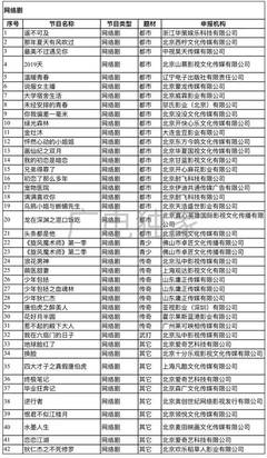 影視頭條 |首批全國重點網(wǎng)絡(luò)影視劇拍攝登記備案目錄出爐;樂視網(wǎng)退市大局已定;