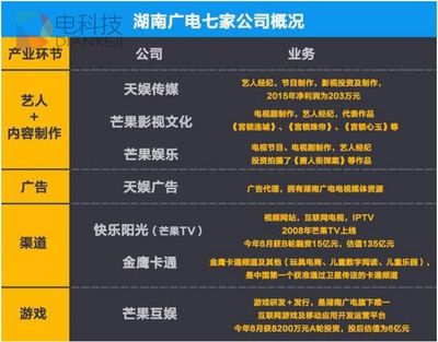 湖南衛(wèi)視16年創(chuàng)收百億 臺(tái)長(zhǎng)說(shuō)要直面互聯(lián)網(wǎng)野蠻人 - 電科技