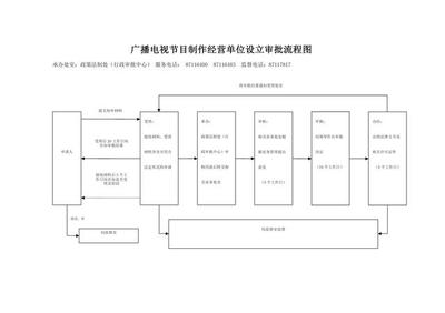 河北廣播電視節(jié)目制作經營許可證辦理流程