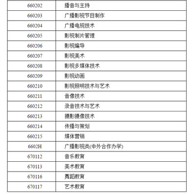 關(guān)于印發(fā)《湖南省2021年普通高等學(xué)校藝術(shù)類專業(yè)招生工作實(shí)施辦法》的通知